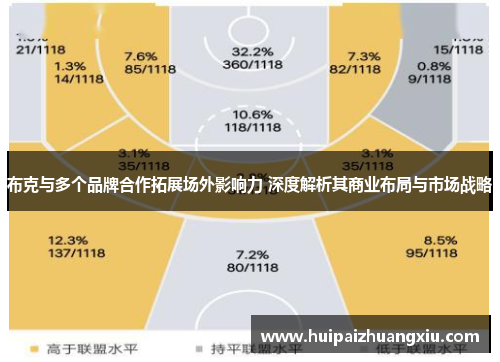 布克与多个品牌合作拓展场外影响力 深度解析其商业布局与市场战略