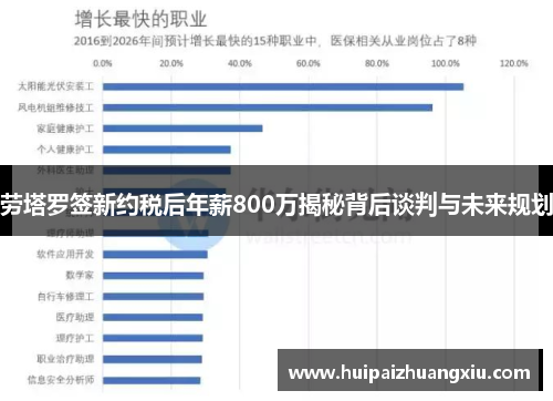 劳塔罗签新约税后年薪800万揭秘背后谈判与未来规划