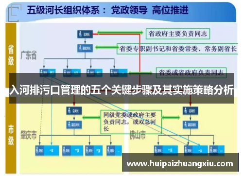 入河排污口管理的五个关键步骤及其实施策略分析