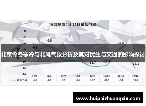 北京今冬寒冷与北风气象分析及其对民生与交通的影响探讨