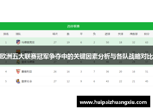 欧洲五大联赛冠军争夺中的关键因素分析与各队战略对比