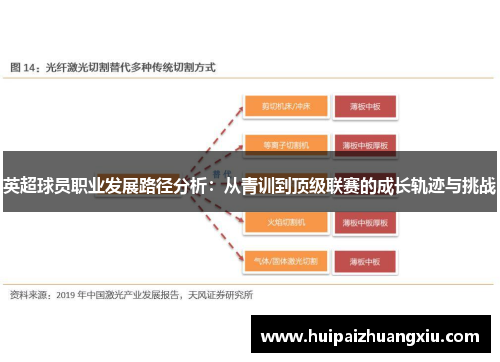 英超球员职业发展路径分析：从青训到顶级联赛的成长轨迹与挑战