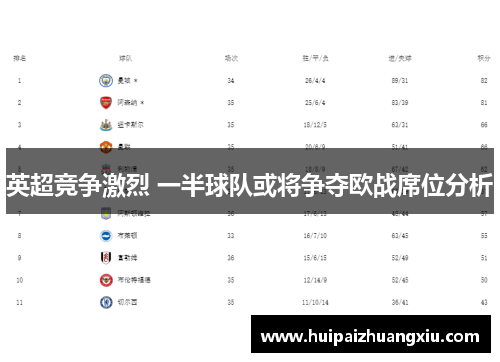 英超竞争激烈 一半球队或将争夺欧战席位分析