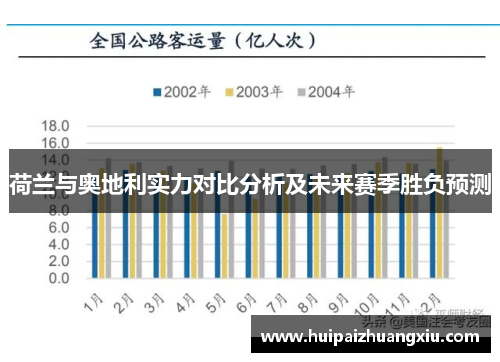 荷兰与奥地利实力对比分析及未来赛季胜负预测